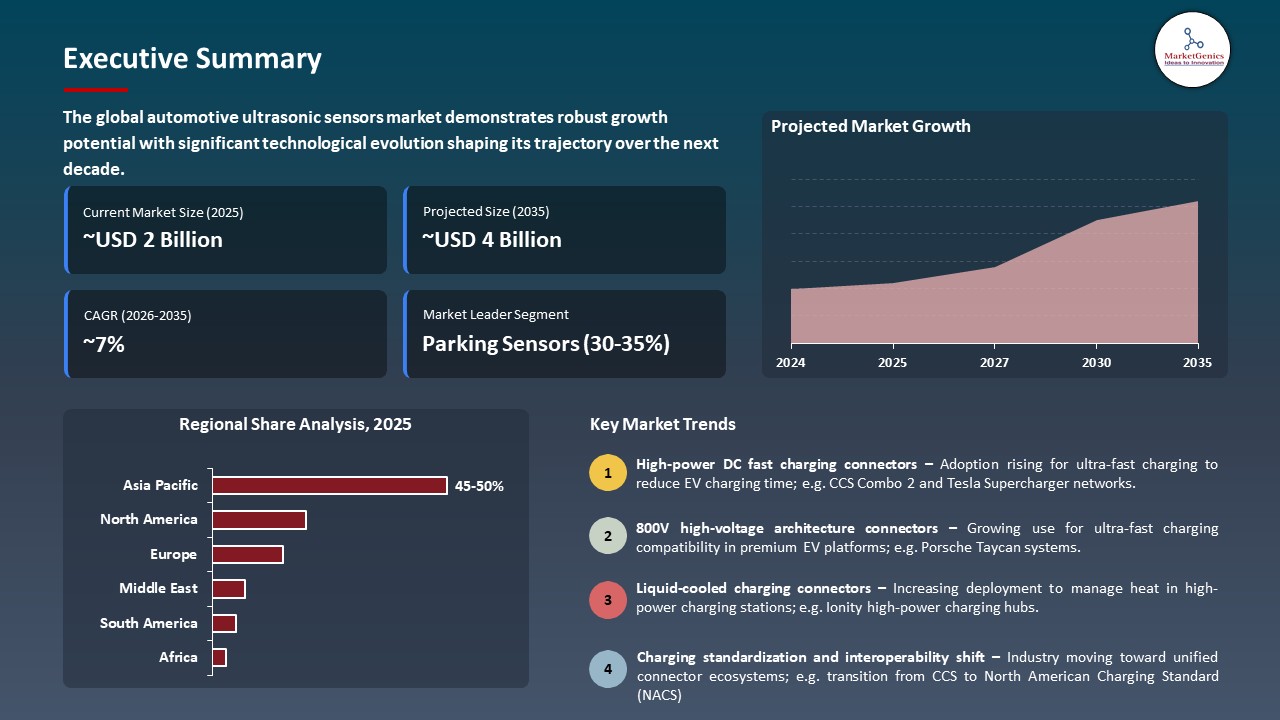 Global Automotive Ultrasonic Sensors Market 2026-2035_Executive Summary