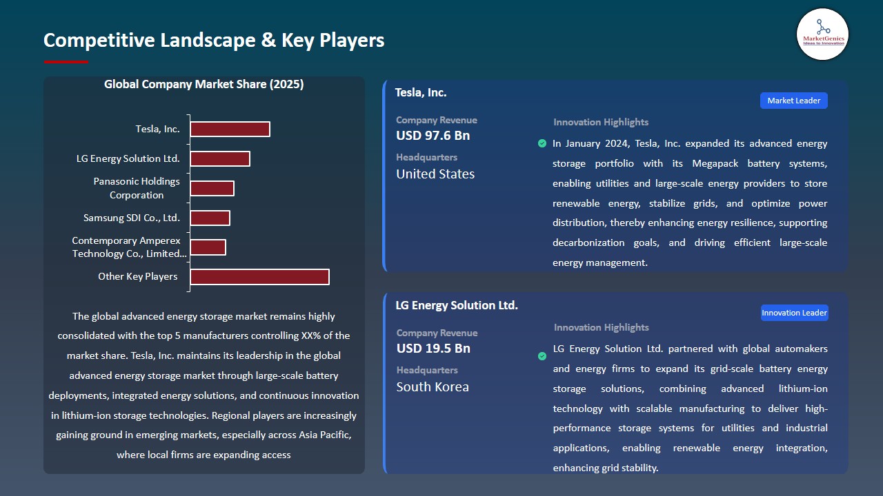 Advanced Energy Storage Market 2026-2035_Competitive Landscape & Key Players