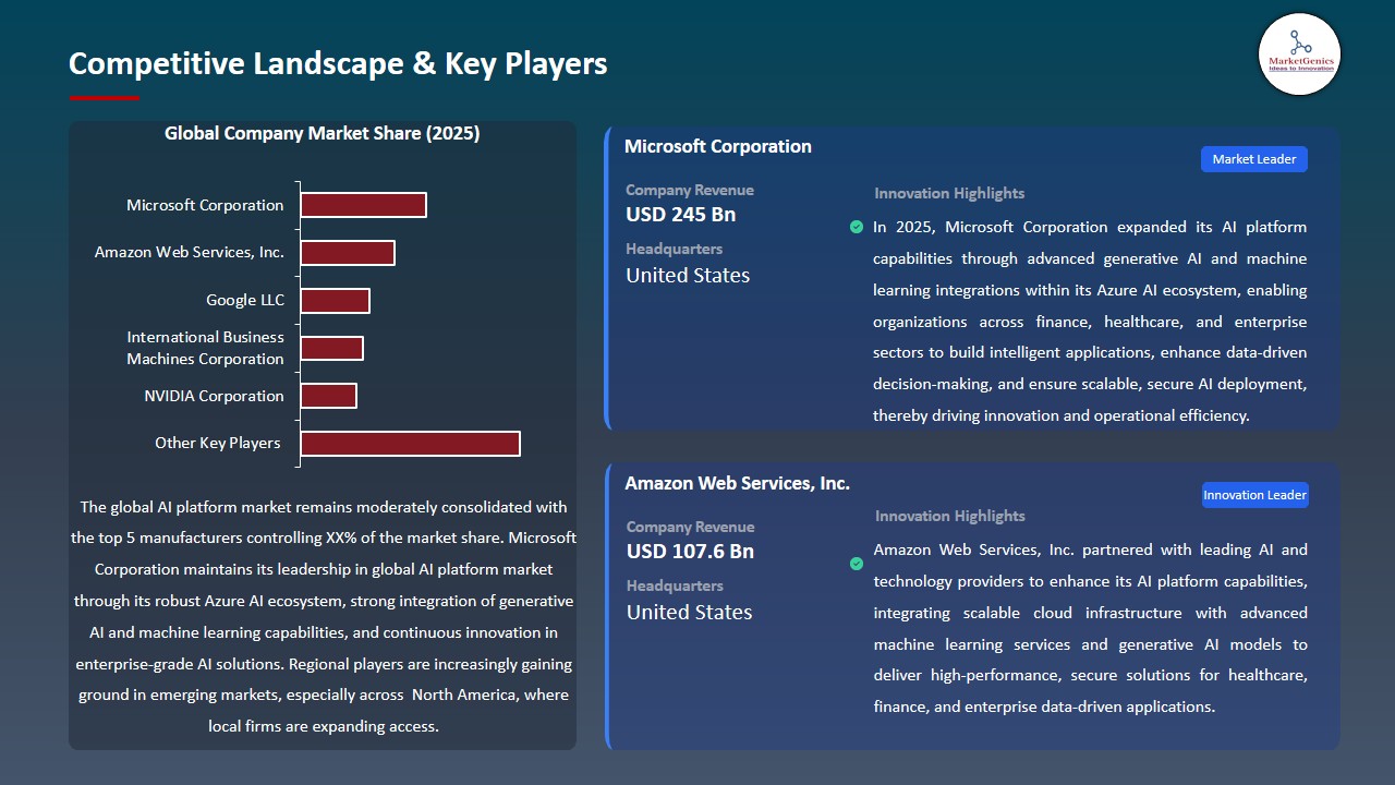 AI Platform Market 2026-2035_Competitive Landscape & Key Players