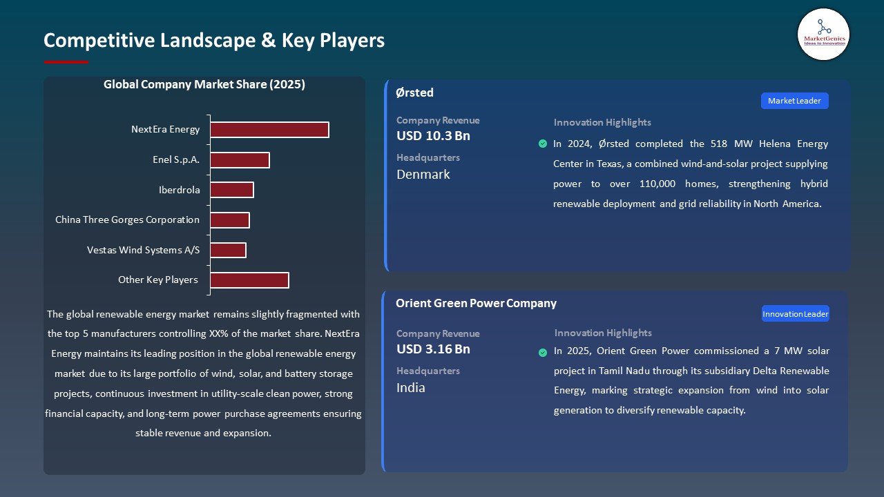 Global Renewable Energy Market 2026-2035_Competitive Landscape & Key Players