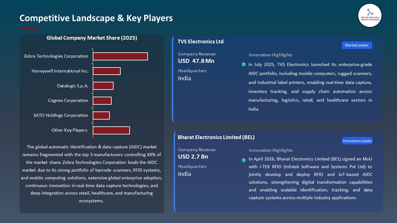Global Automatic Identification Data Capture (AIDC) Market 2026-2035_Competitive Landscape & Key Players