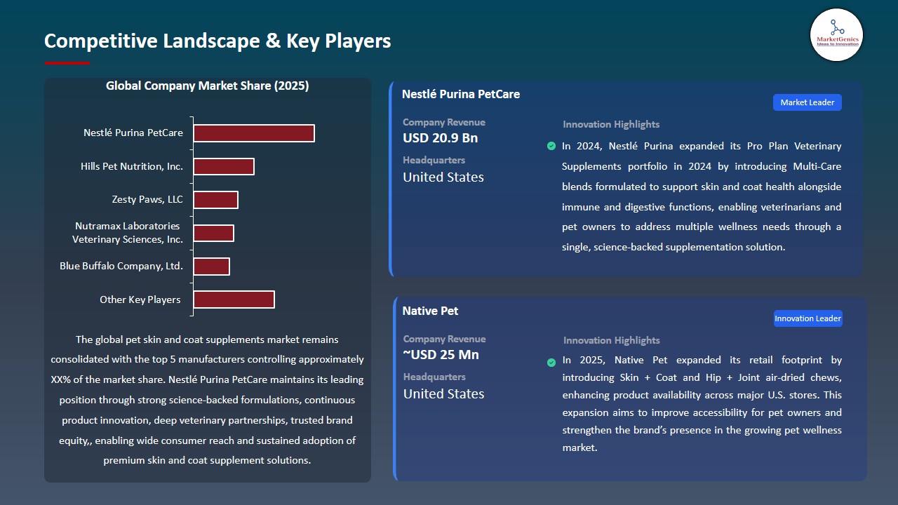 Pet Skin and Coat Supplements Market 2026-2035_Competitive Landscape & Key Players