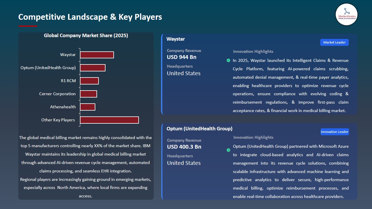Medical Billing Market 2026-2035_Competitive Landscape & Key Players
