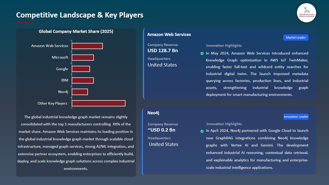 Industrial Knowledge Graph Market 2026-2035_Competitive Landscape & Key Players