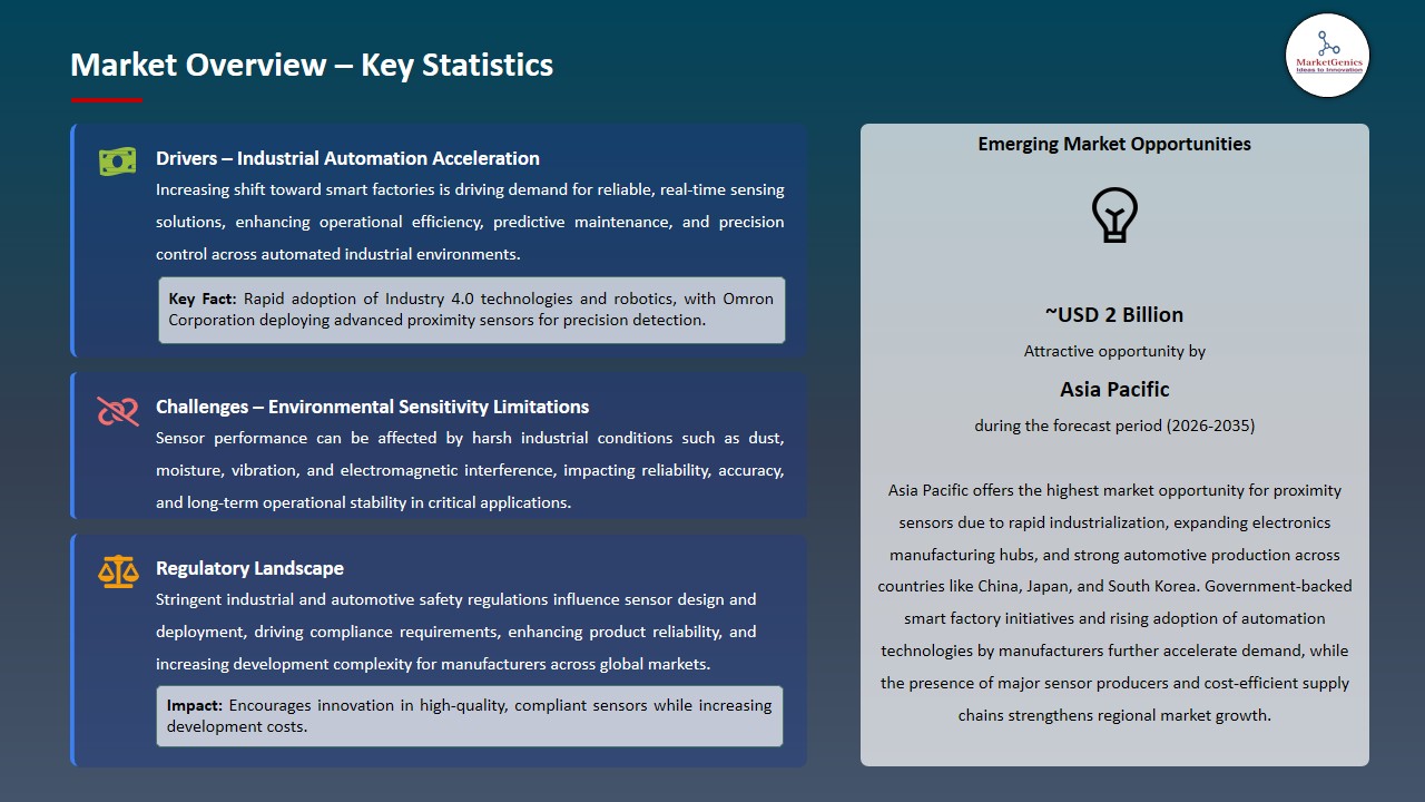 Proximity Sensors Market 2026-2035_Overview – Key Statistics