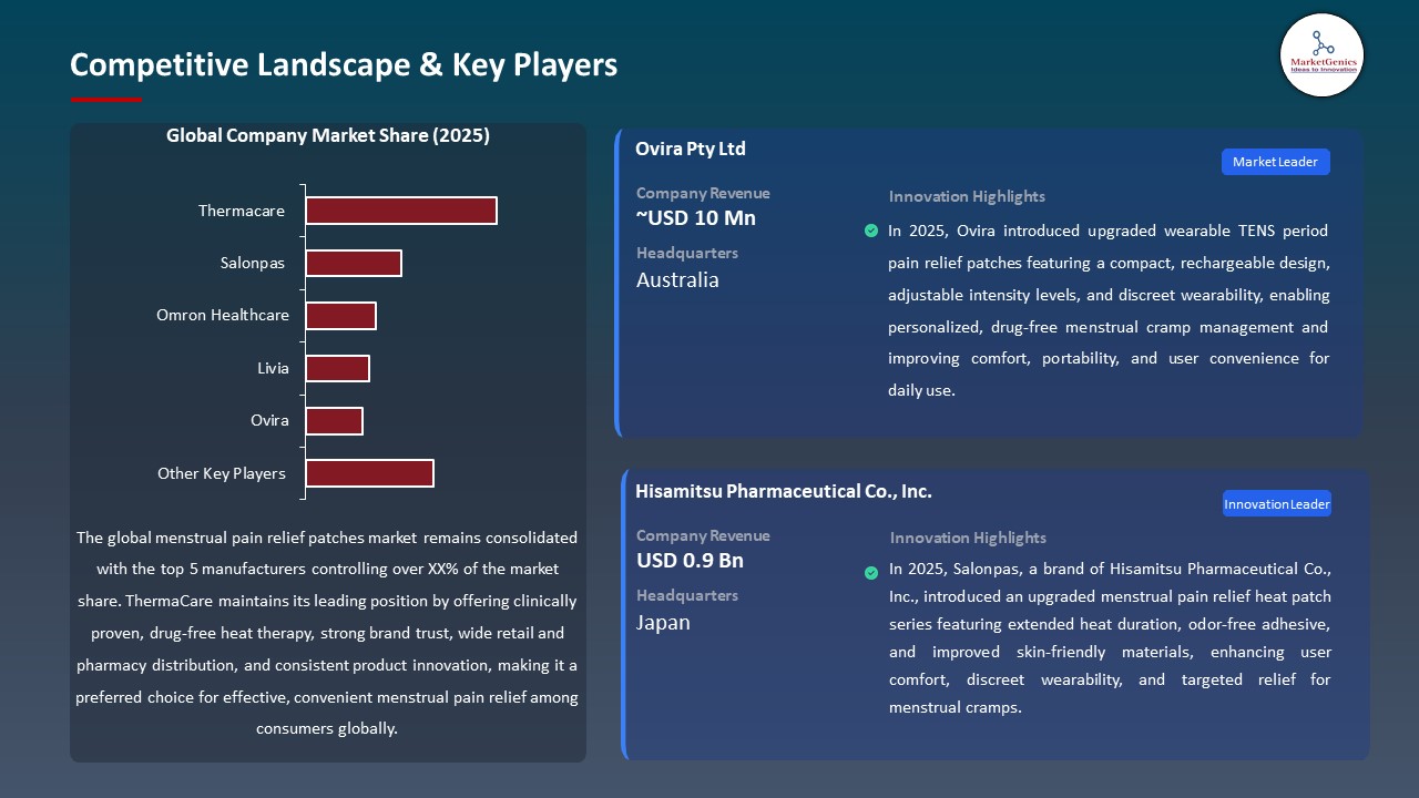 Global Menstrual Pain Relief Patches Market  2026-2035_Competitive Landscape & Key Players