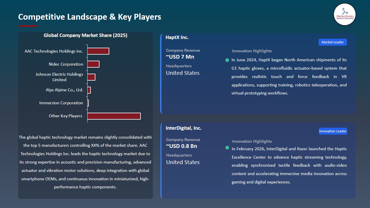 Haptic Technology Market 2026-2035_Competitive Landscape & Key Players