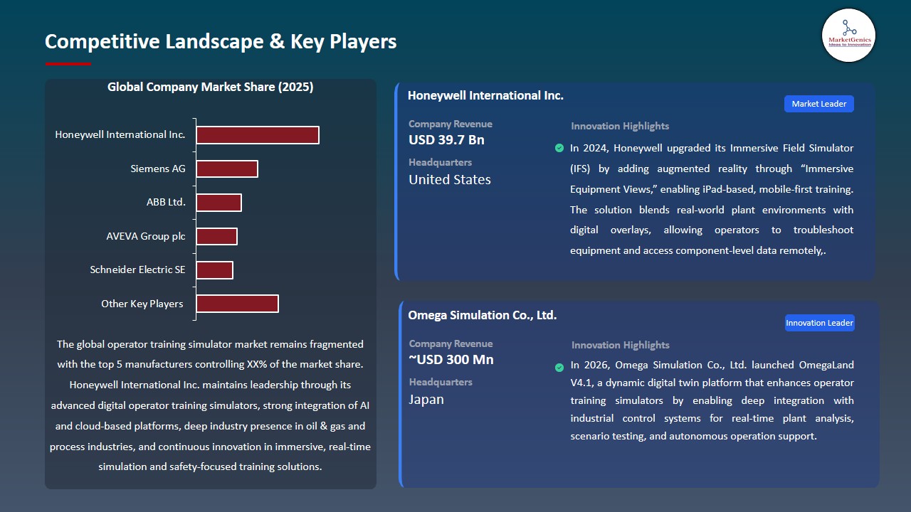 Operator Training Simulator Market 2026-2035_Competitive Landscape & Key Players