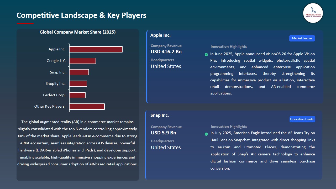 Augmented Reality (AR) in E-commerce Market 2026-2035_Competitive Landscape & Key Players