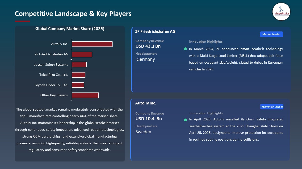 Global Seatbelt Market 2026-2035_Competitive Landscape & Key Players