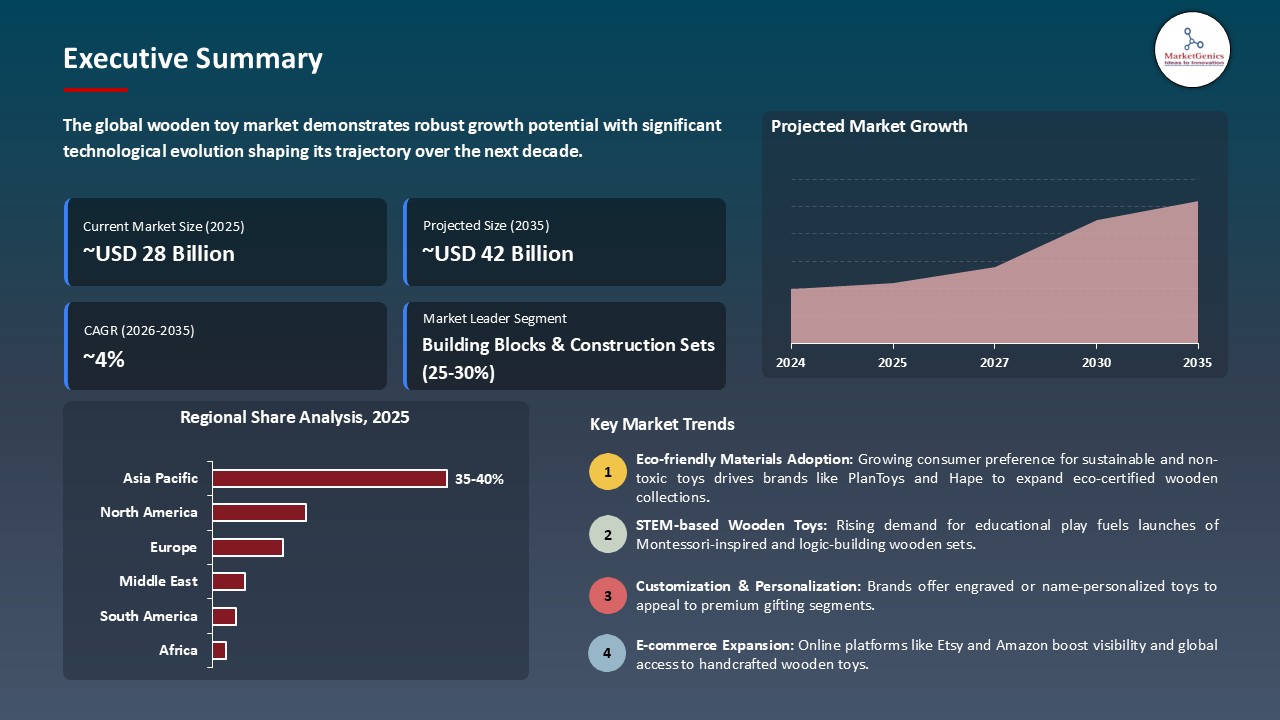 Wooden Toy Market_Executive Summary