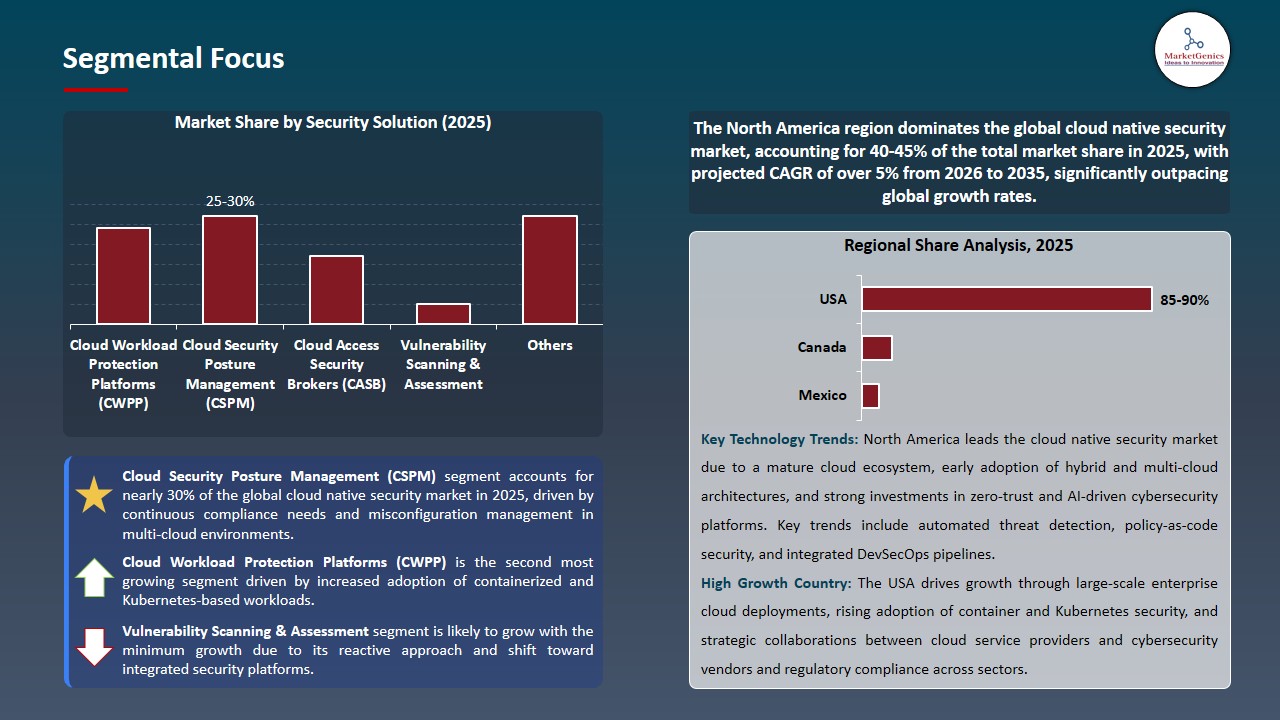 Cloud Native Security Market 2026-2035_Segmental Focus