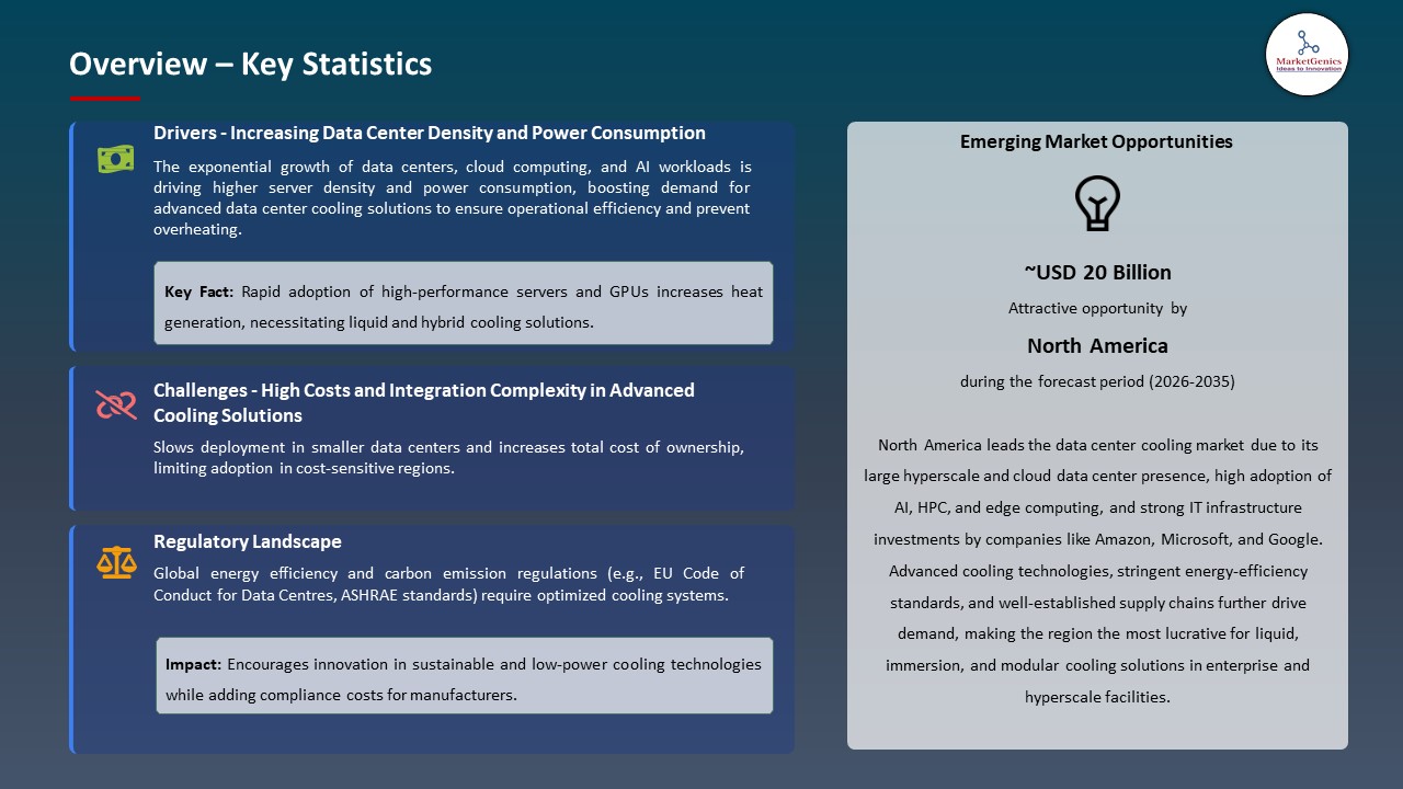 Global Data Center Cooling Market 2025-2035_Overview – Key Statistics