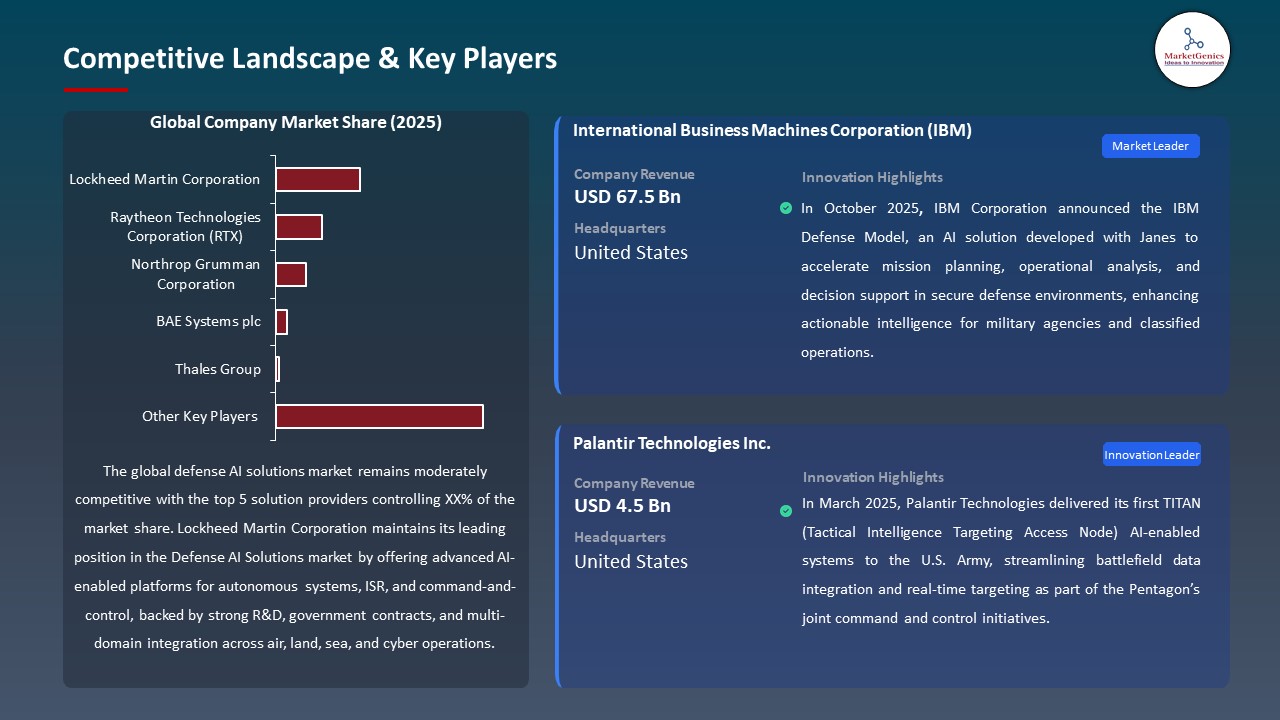 Global Defense AI Solutions Market 2025-2035_Competitive Landscape & Key Players