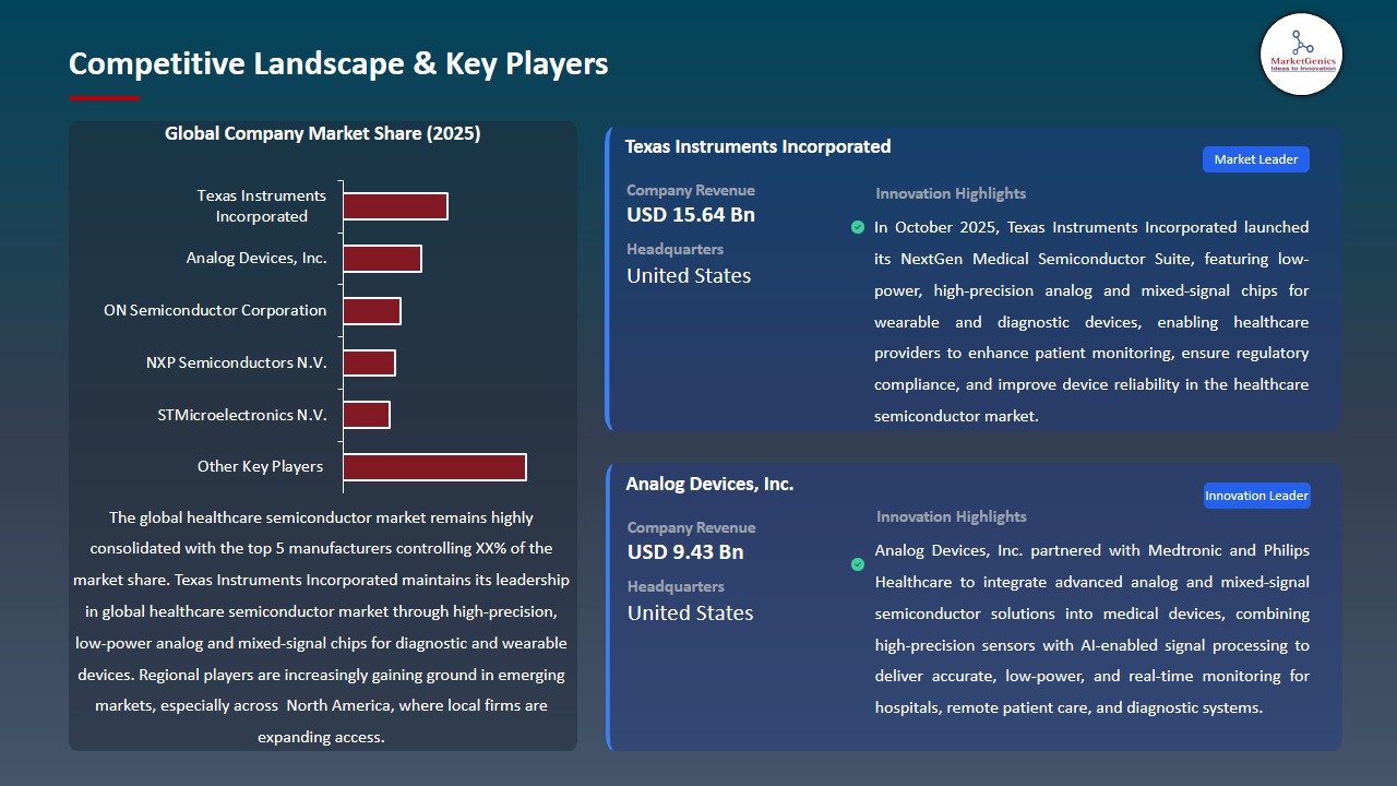 Healthcare Semiconductor Market 2026-2035_Competitive Landscape & Key Players
