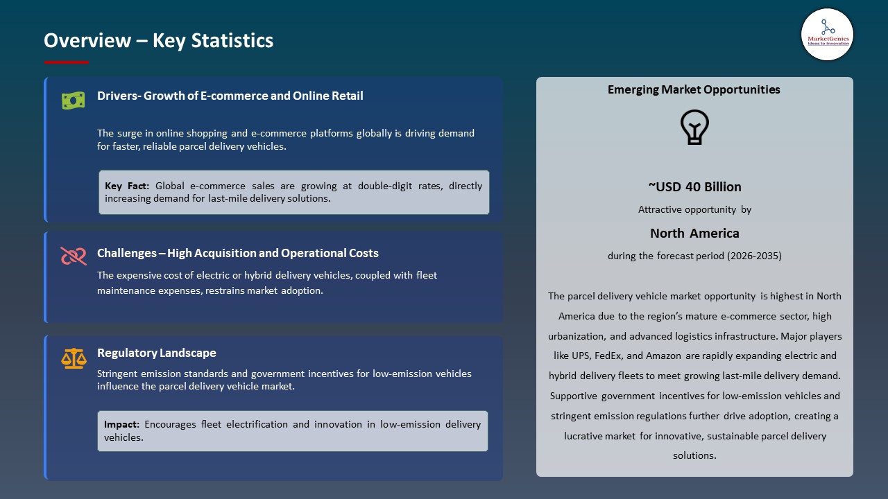 Parcel Delivery Vehicle Market 2026-2035_Overview – Key Statistics