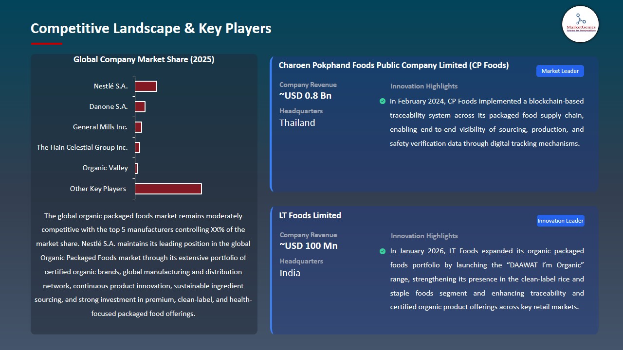Organic Packaged Foods Market 2026-2035_Competitive Landscape & Key Players