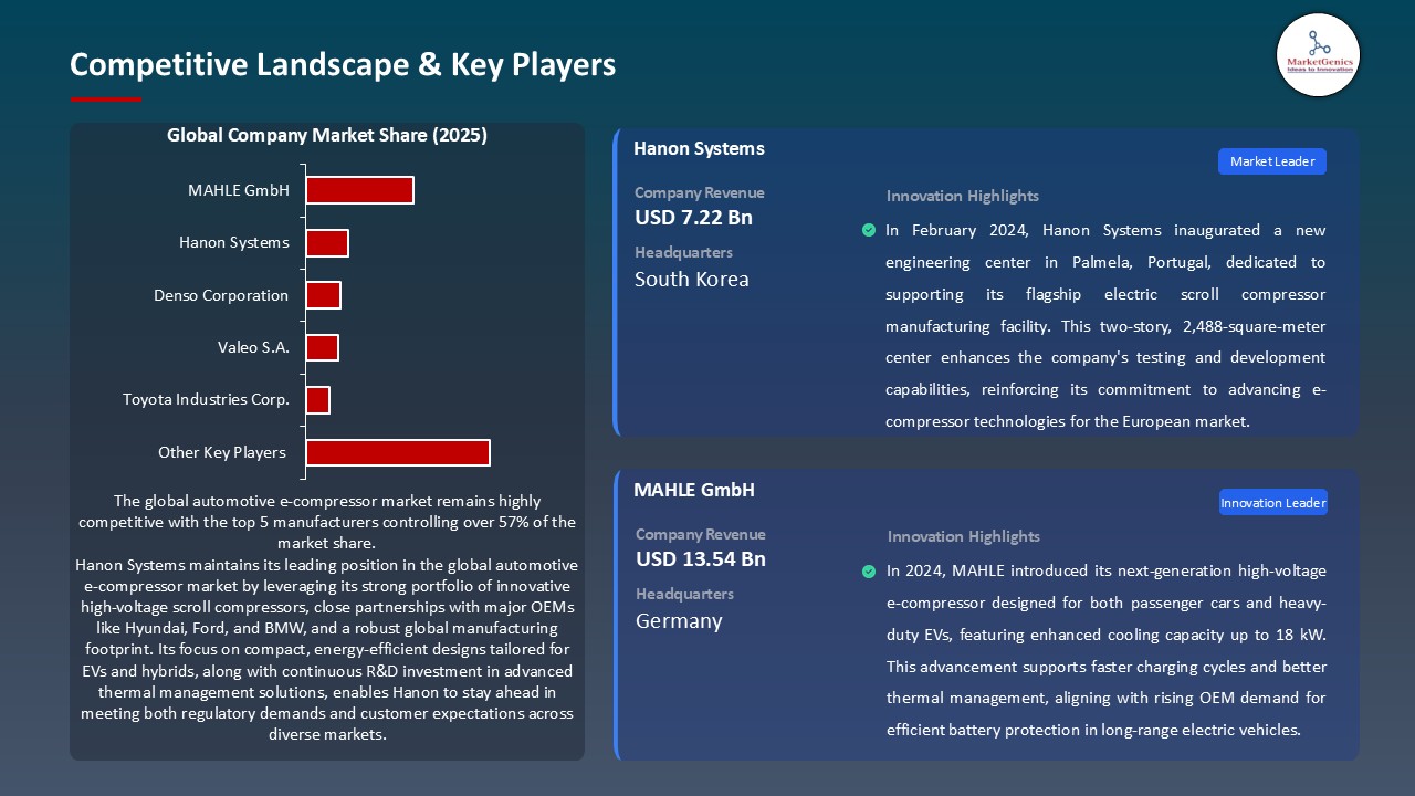 Automotive E-Compressor Market_Competitive Landscape & Key Players