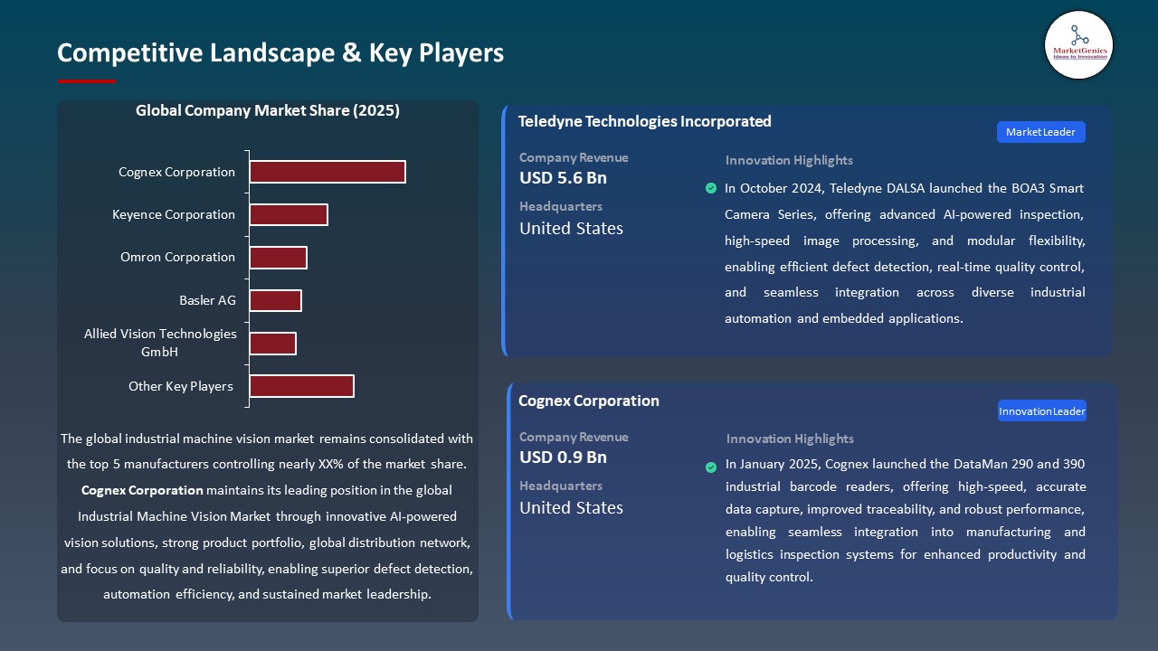 Global Industrial Machine Vision Market  2026-2035_Competitive Landscape & Key Players
