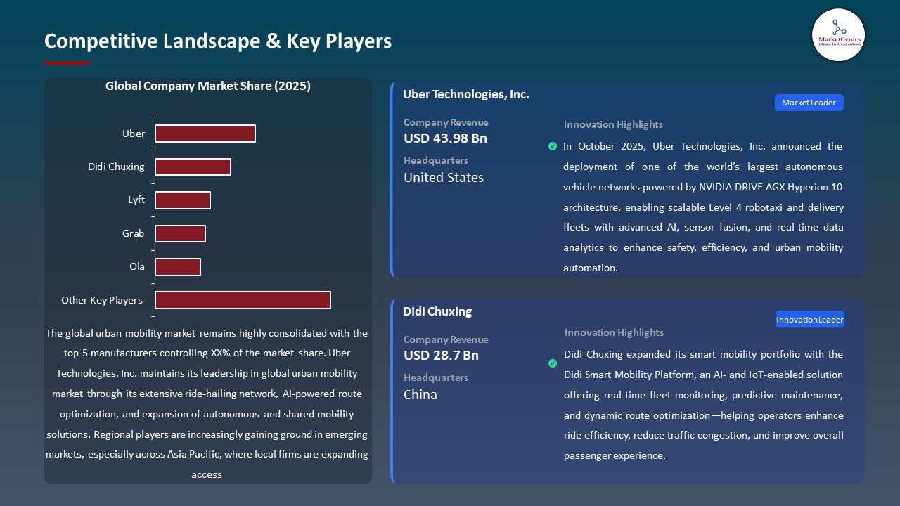 Global Urban Mobility Market 2026-2035_Competitive Landscape & Key Players