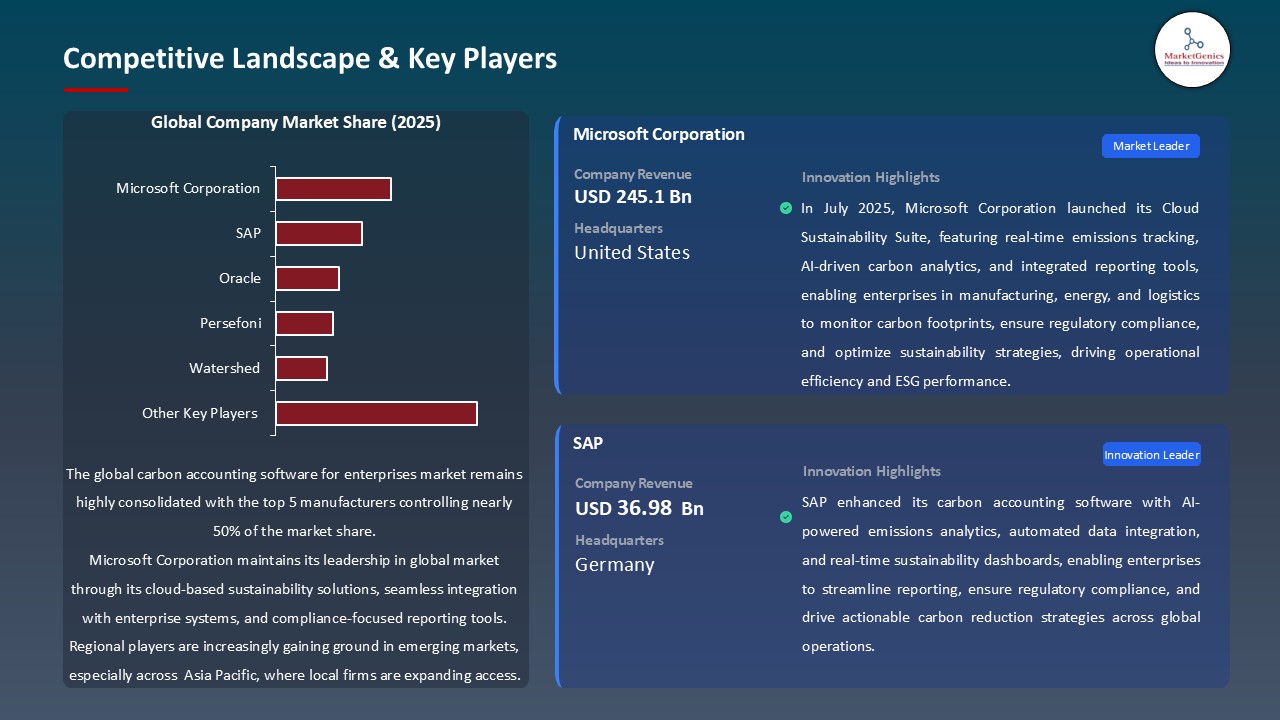 Carbon Accounting Software for Enterprises Market_Competitive Landscape & Key Players