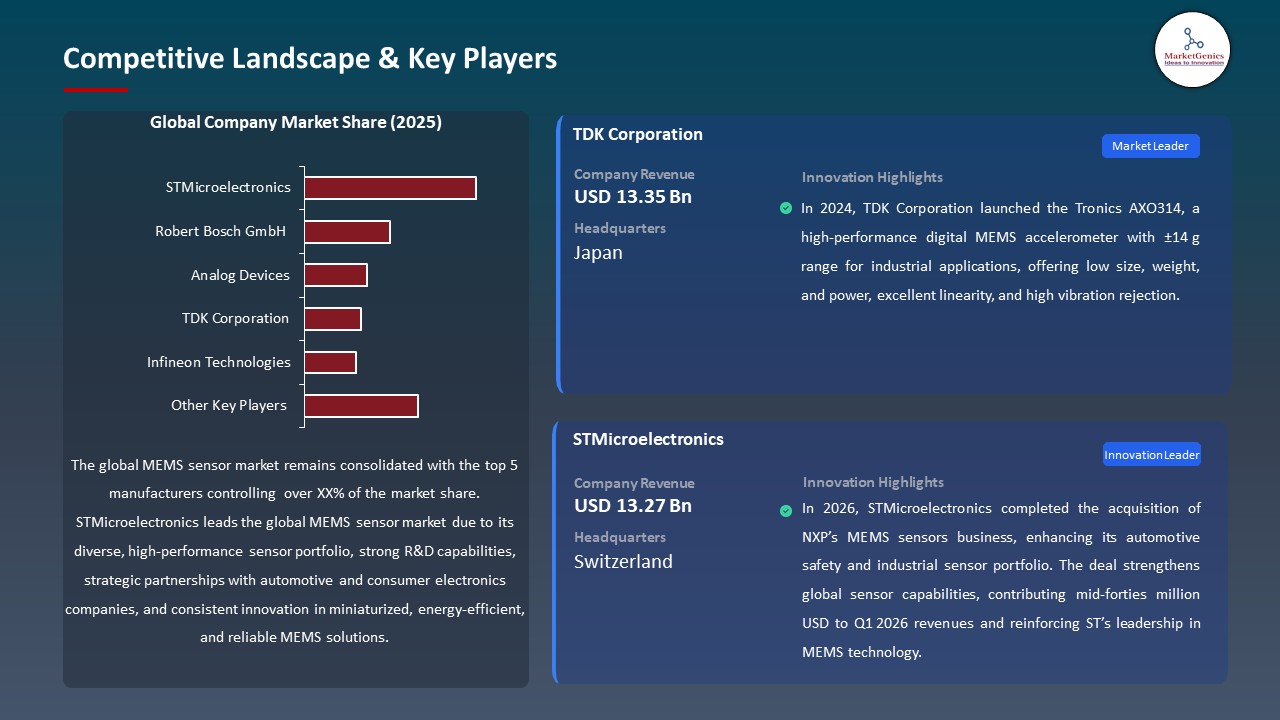Global MEMS Sensor Market 2026-2035_Competitive Landscape & Key Players