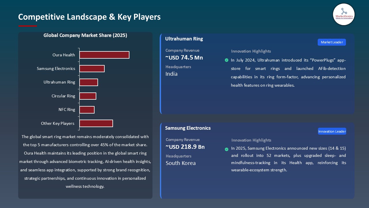 Smart Ring Market_Competitive Landscape & Key Players