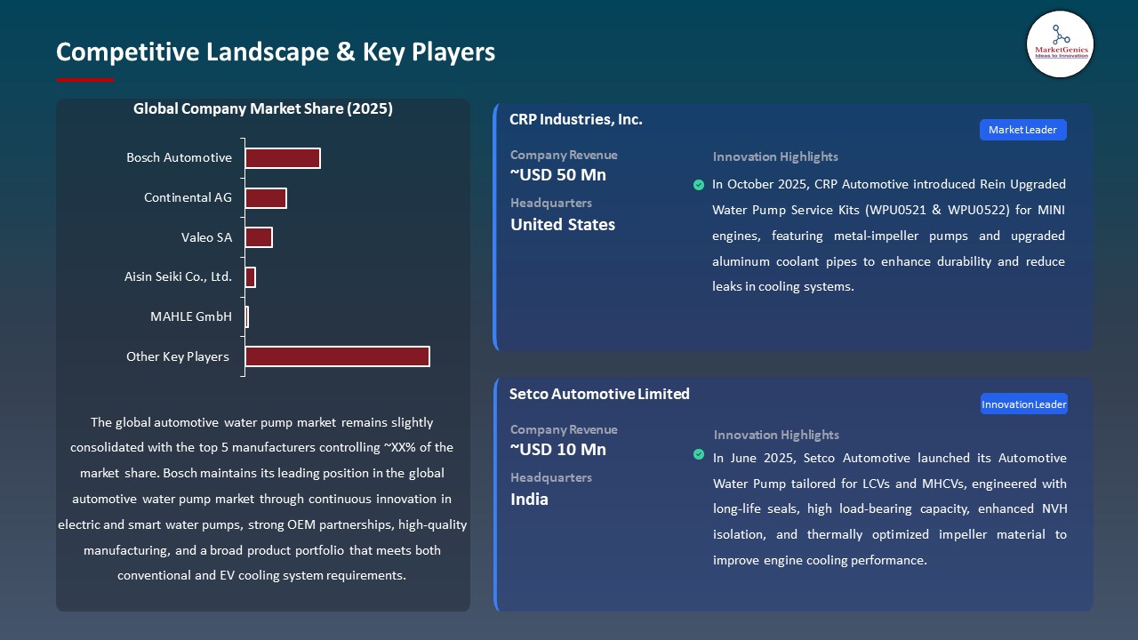 Global Automotive Water Pump Market 2026-2035_Competitive Landscape & Key Players