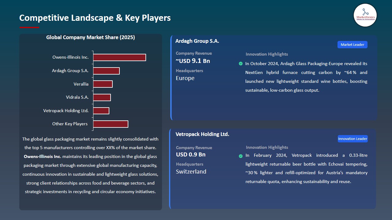 Glass Packaging Market 2026-2035_Competitive Landscape & Key Players