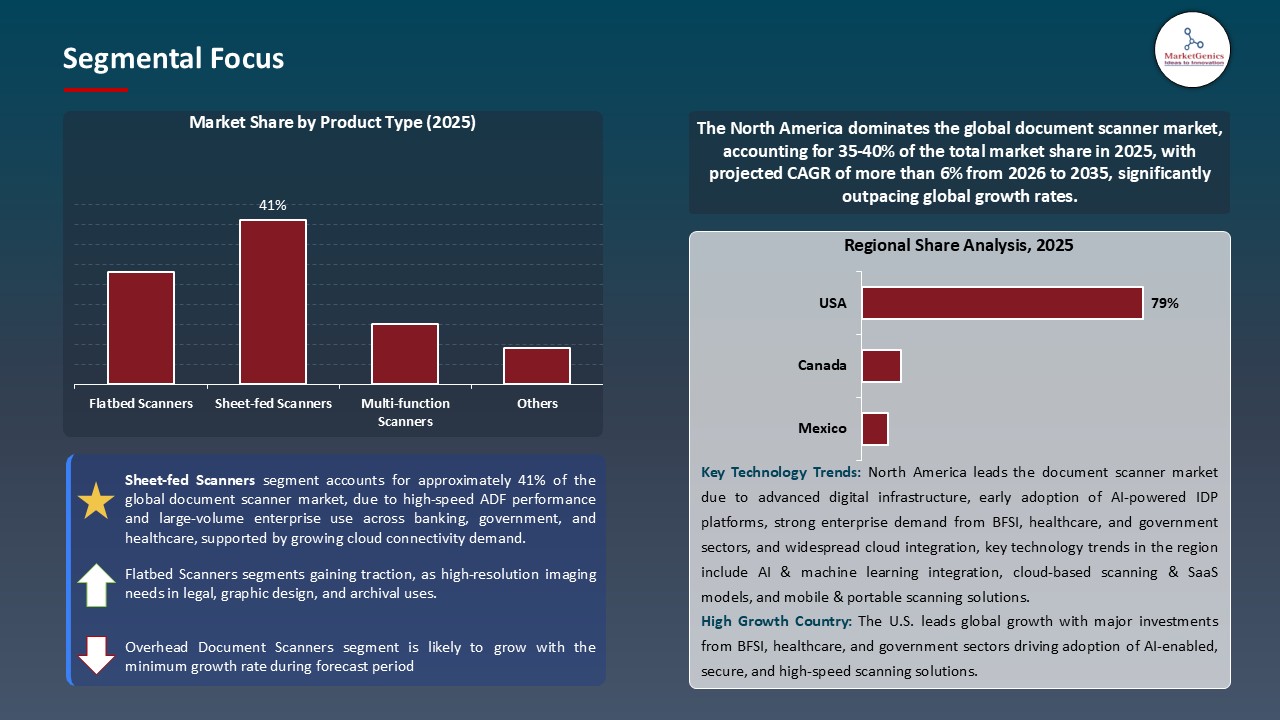 Document Scanner Market_Segmental Focus