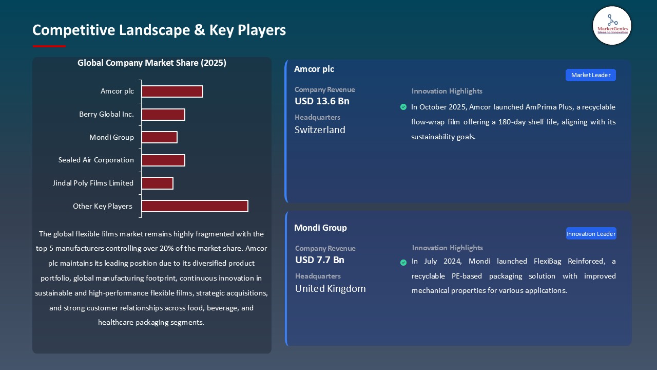 Flexible Films Market_Competitive Landscape & Key Players