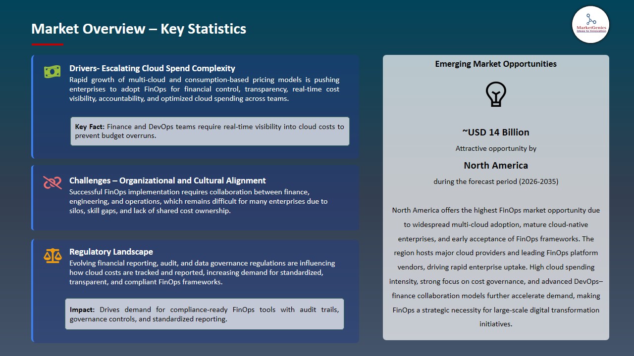 FinOps Market 2025-2035_Overview – Key Statistics