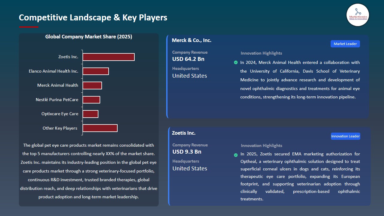 Pet Eye Care Products Market 2026-2035_Competitive Landscape & Key Players