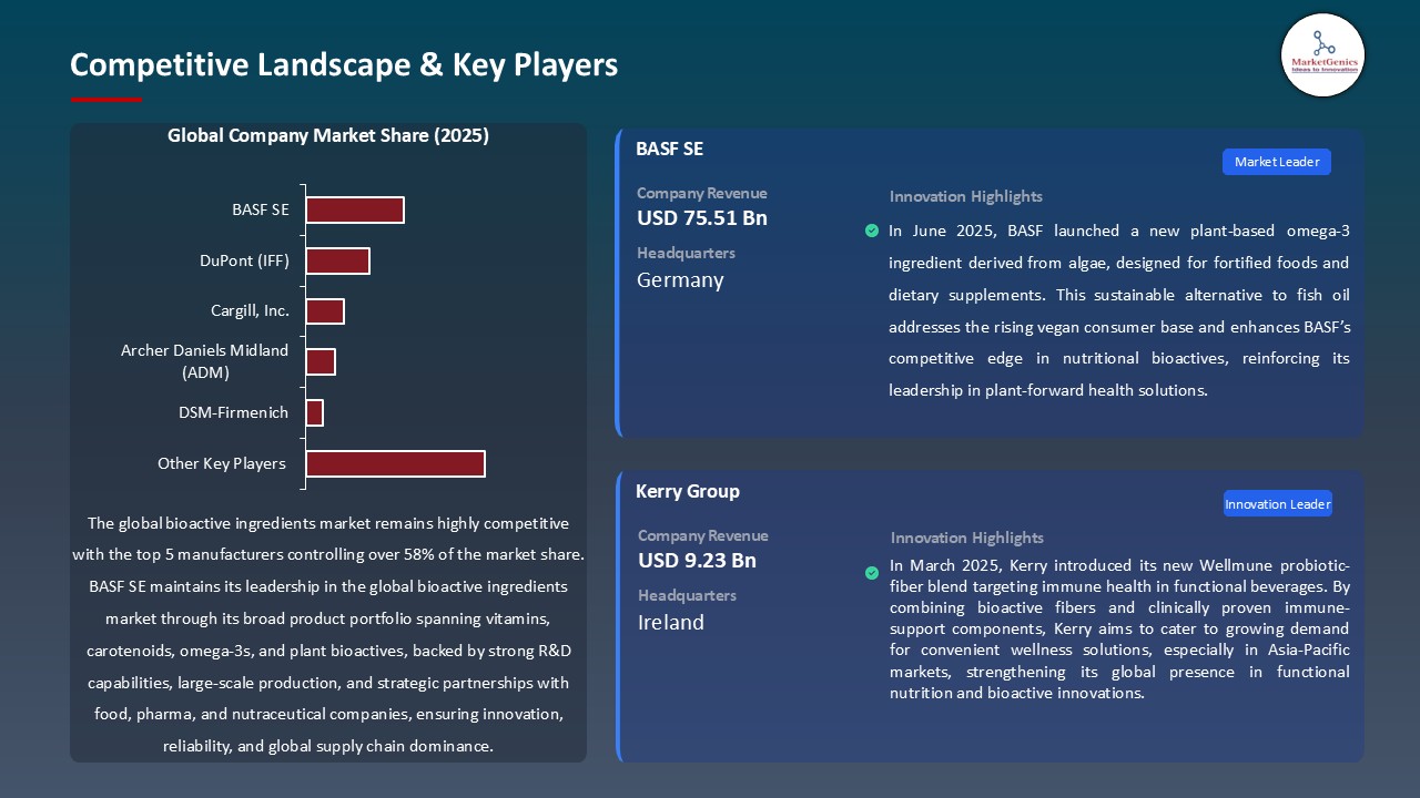 Bioactive Ingredients Market_Competitive Landscape & Key Players