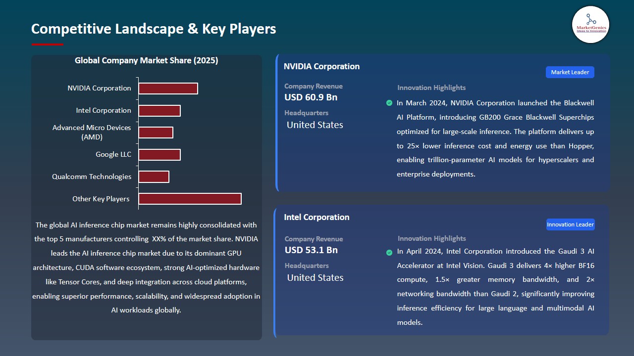 AI Inference Chip Market 2026-2035_Competitive Landscape & Key Players