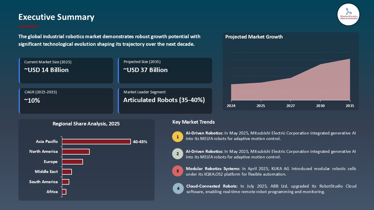 Industrial Robotics Market_Executive Summary