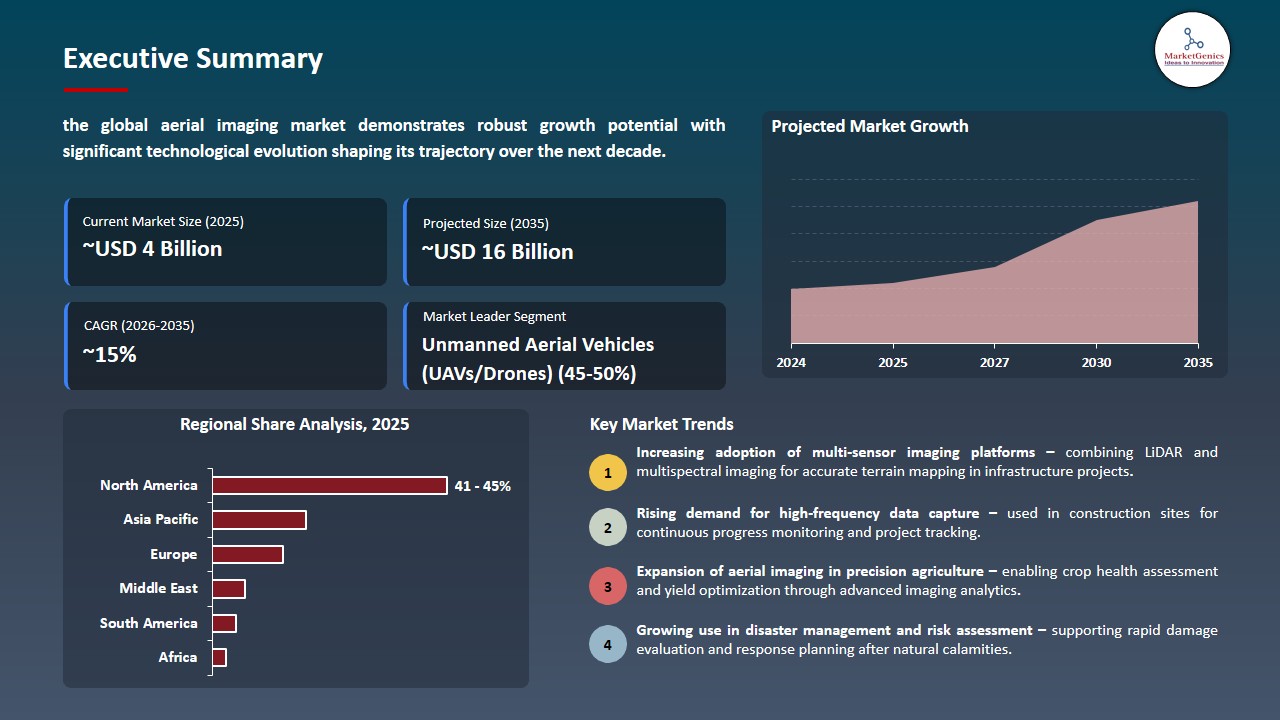 Aerial Imaging Market 2026-2035_Executive Summary