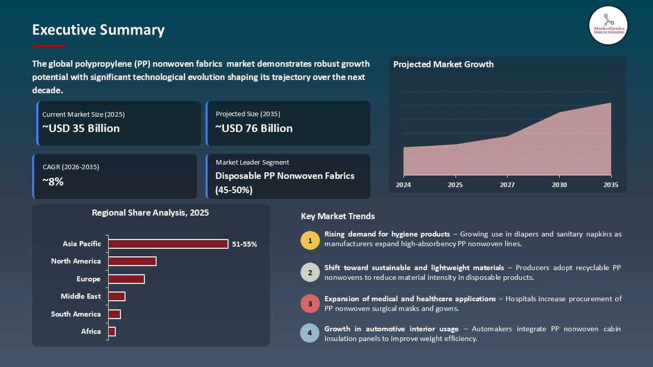 Polypropylene (PP) Nonwoven Fabrics Market_Executive Summary