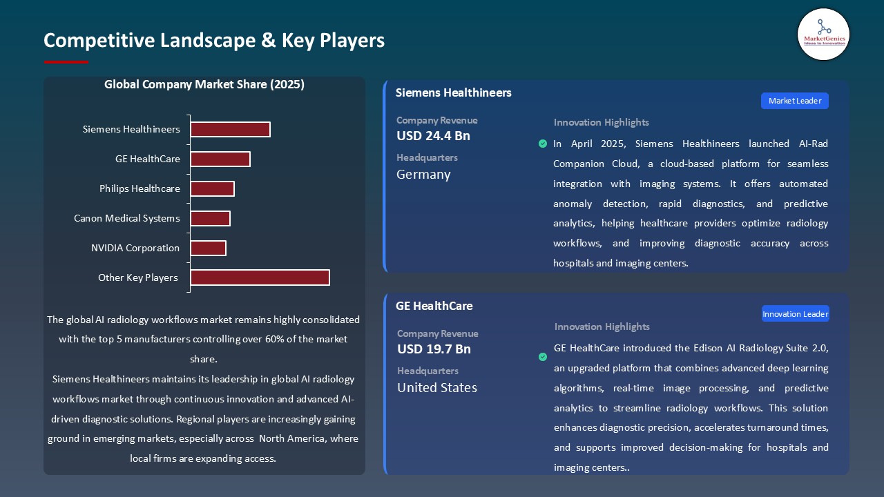 AI Radiology Workflows Market_Competitive Landscape & Key Players