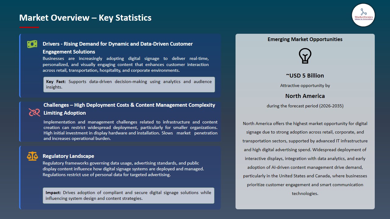 Digital Signage Market 2026-2035_Overview – Key Statistics