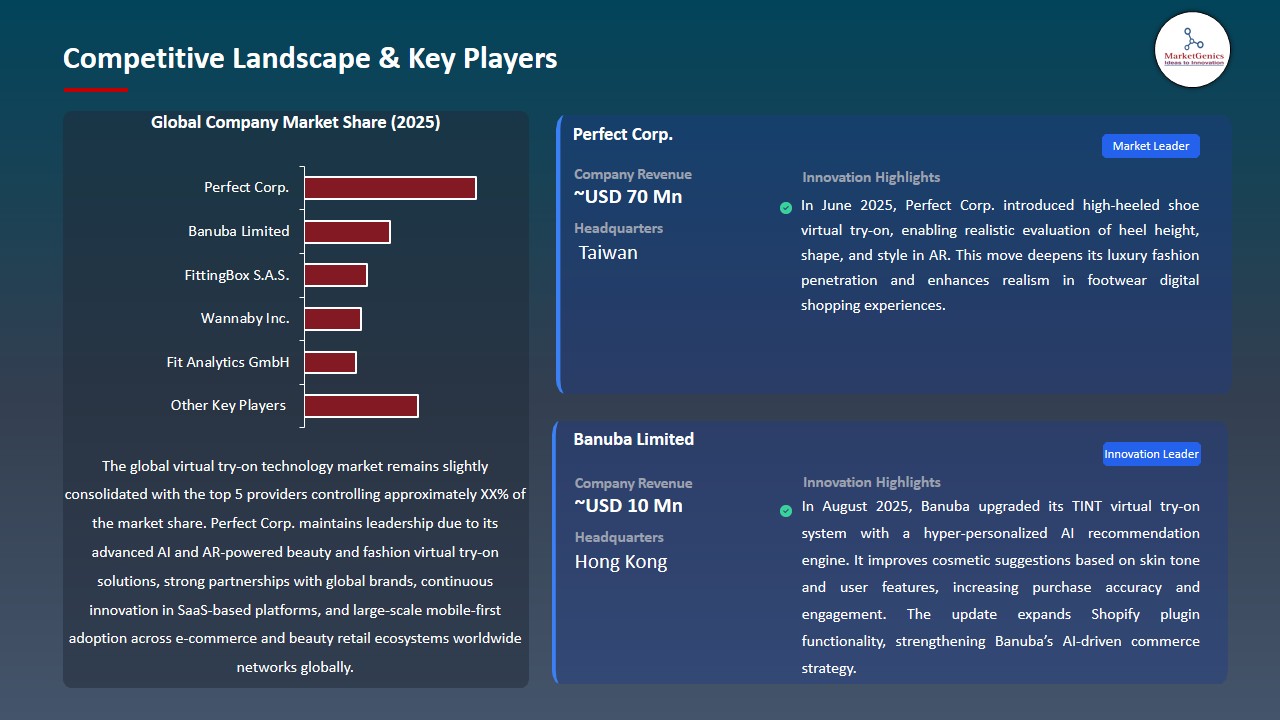 Virtual Try-On Technology Market 2026-2035_Competitive Landscape & Key Players