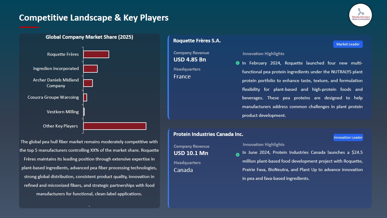 Pea Hull Fiber Market 2025-2035_Competitive Landscape & Key Players