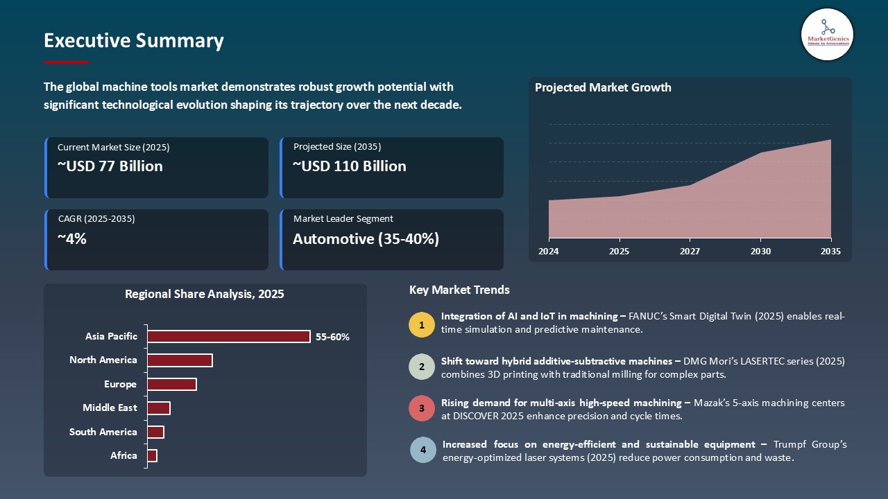 Machine Tools Market_Executive Summary