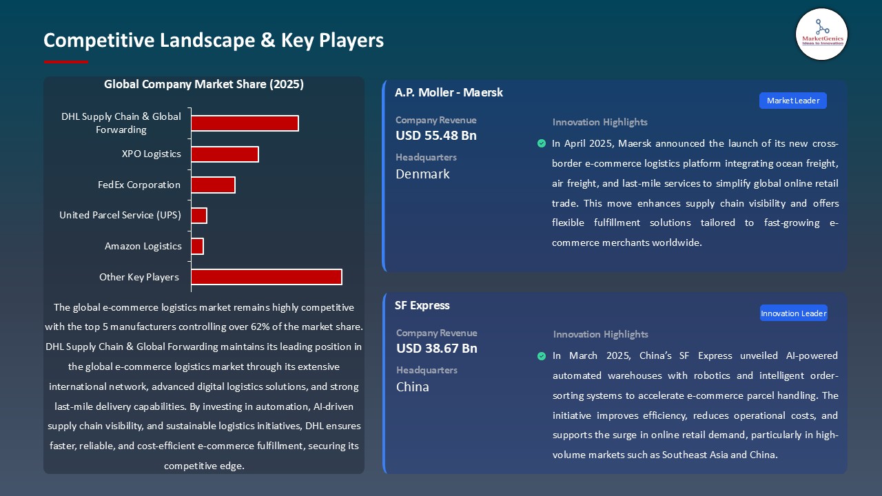 E-commerce Logistics Market_Competitive Landscape & Key Players