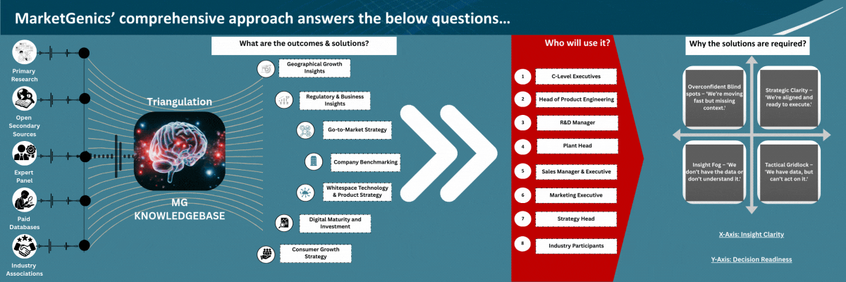 Innovators Quadrant Diagram