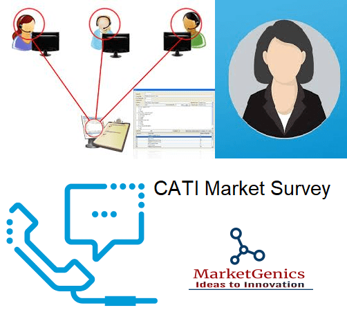 CATI Quantitative Study – Benefits of CATI in Market Research