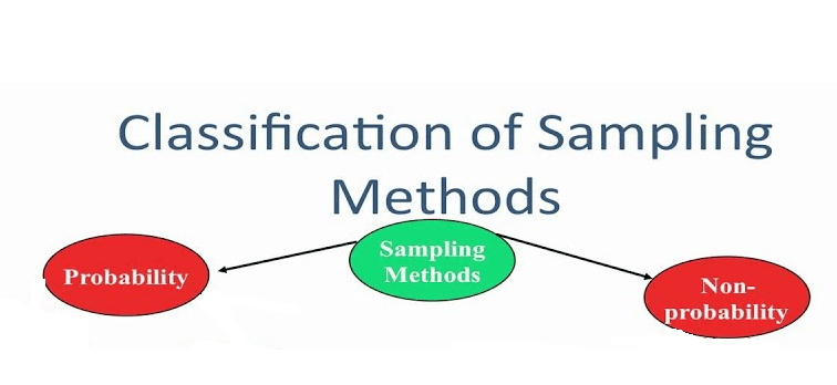 Types of Sampling in Market Research