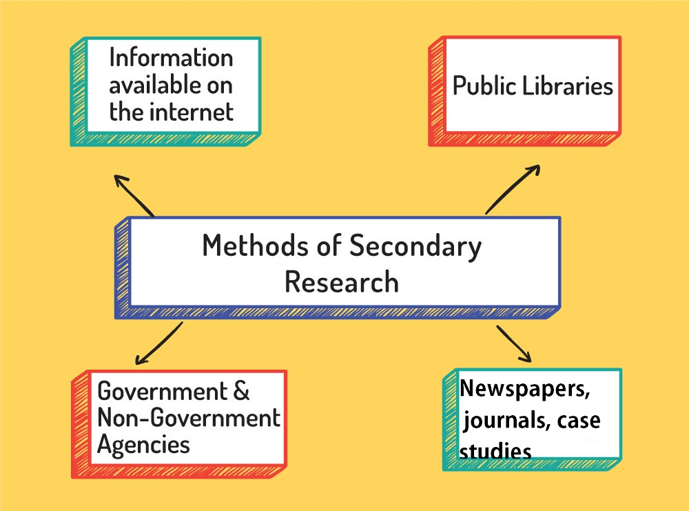 Secondary Research Methods