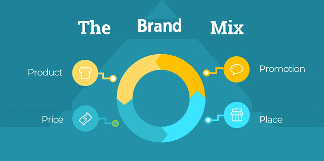 The Brand Mix Development