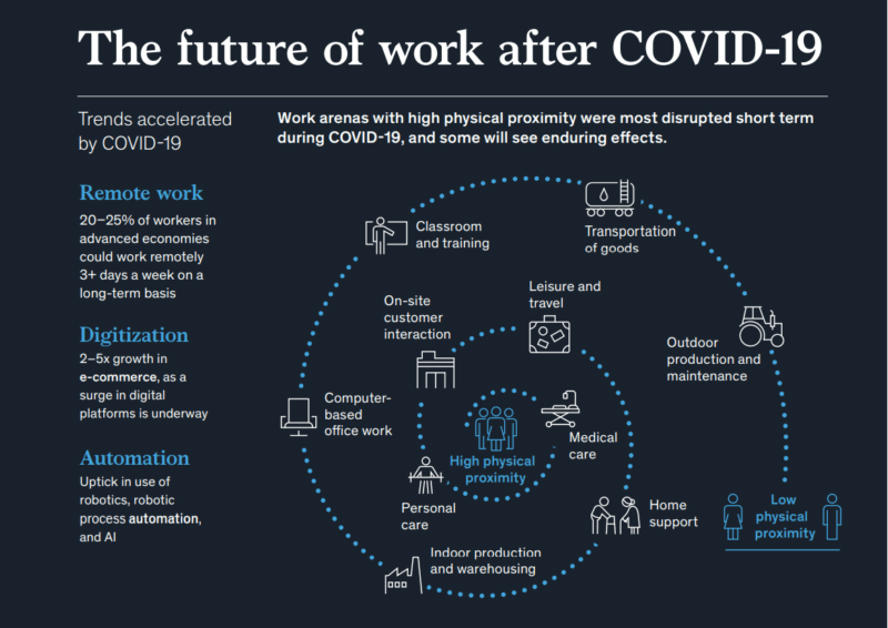 The future of work after covid 19